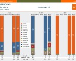 Chiffres GFK sur le marché Français : Archos n°2 derrière Apple