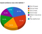 Résultat du sondage : quelle tablette achèteriez-vous ?