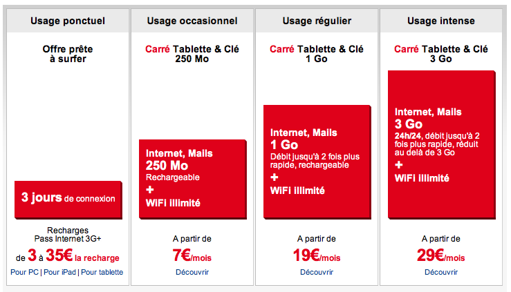 forfaits-tablette-sfr