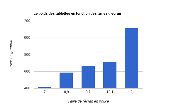taille-poids