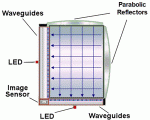 Illustration de la technologie DWT par RPO