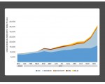 Explosion des ventes de tablettes aux US