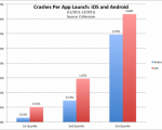app-crashes1-540x401