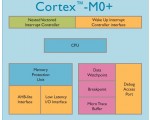 Cortex-M0Plus_708
