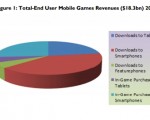 Répartition du marché des jeux sur mobile en 2016