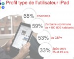 etude-mediametrie-utilisation-tablette-france