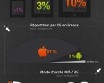 Infographie : Le marché des tablettes en France en 2012