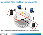horaires d'utilisation de la tablette