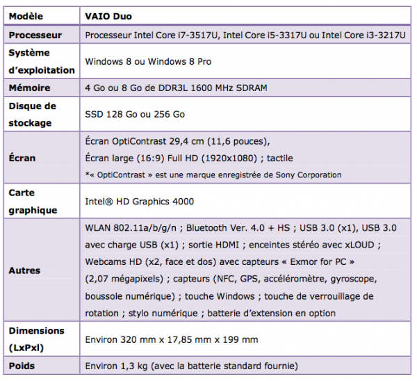 caracteristiques-vaio-duo11 Caractéristiques du VAIO Duo 11