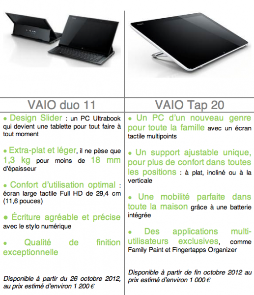 vaio-ifa2012 Nouvelle gamme VAIO Tactile