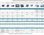 comparatif-windows8