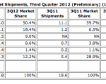 Q32012-ventes-tablette