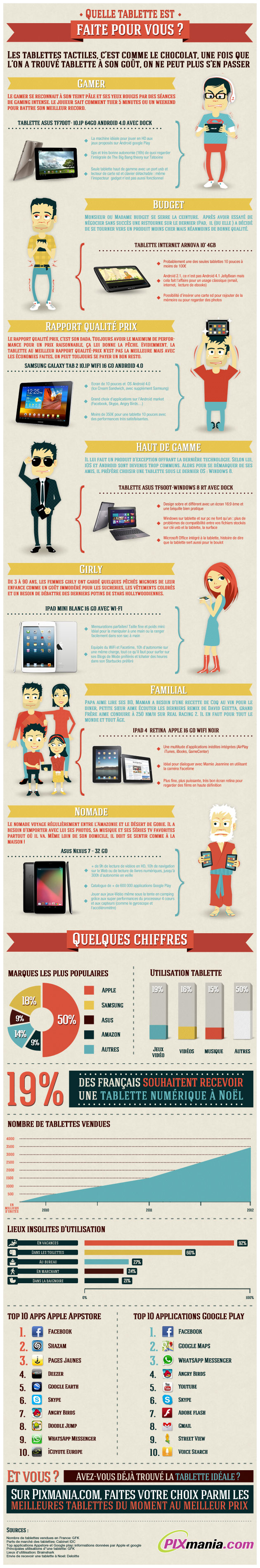 Infographie Tablettes Infographie Tablettes