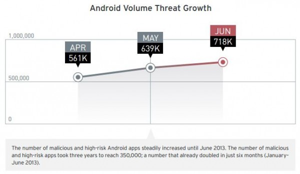 TrendMicro-threat-numbers
