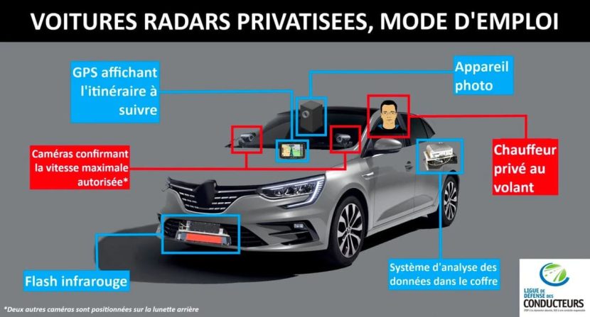 voiture radar