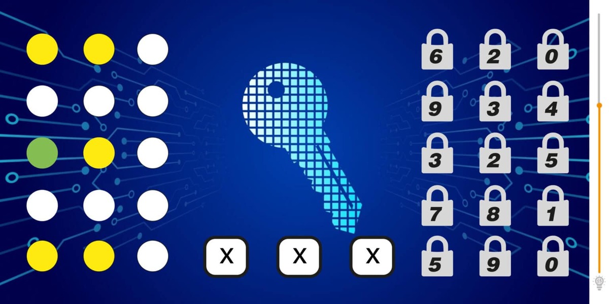 Quel est le code caché ?