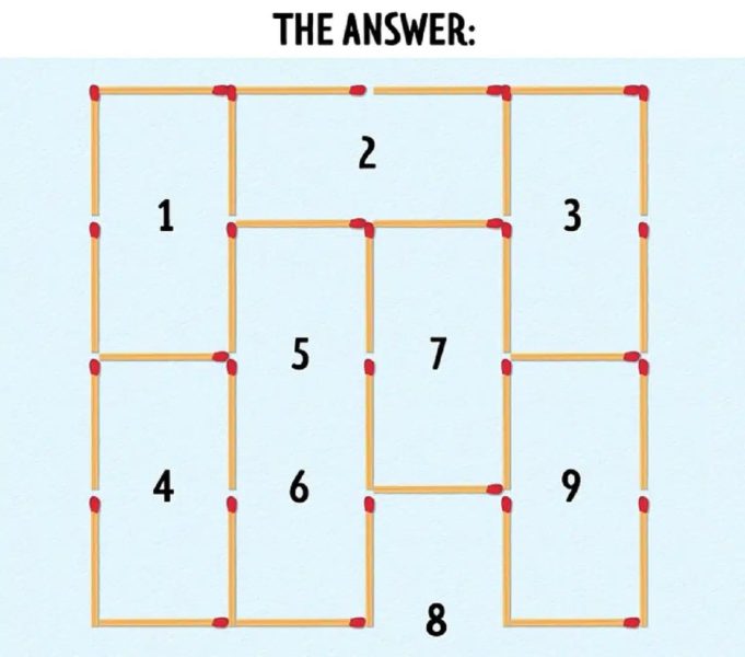 Solution à l'énigme des allumettes pour éviter les carrés