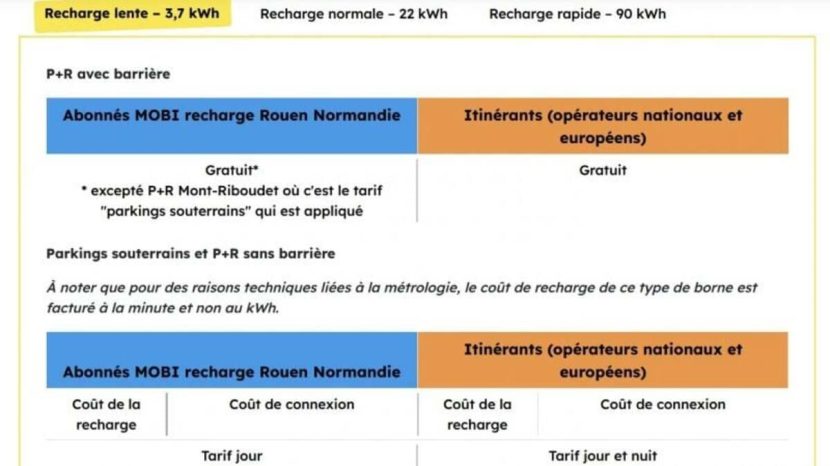 parking de la périphérie de Rouen