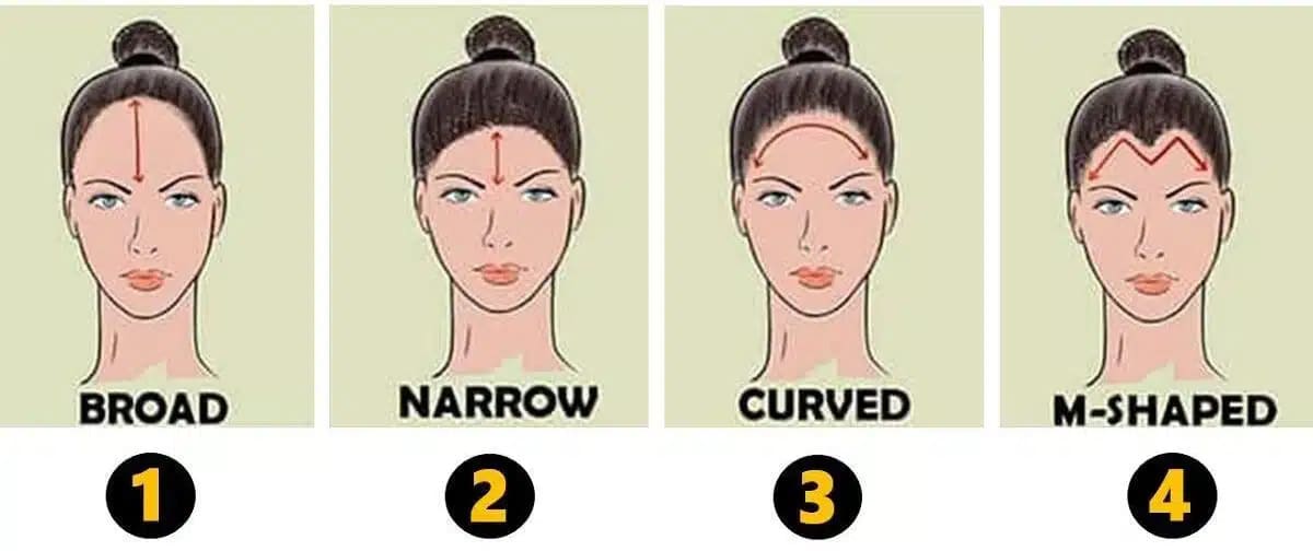 Votre front en dit long sur vous